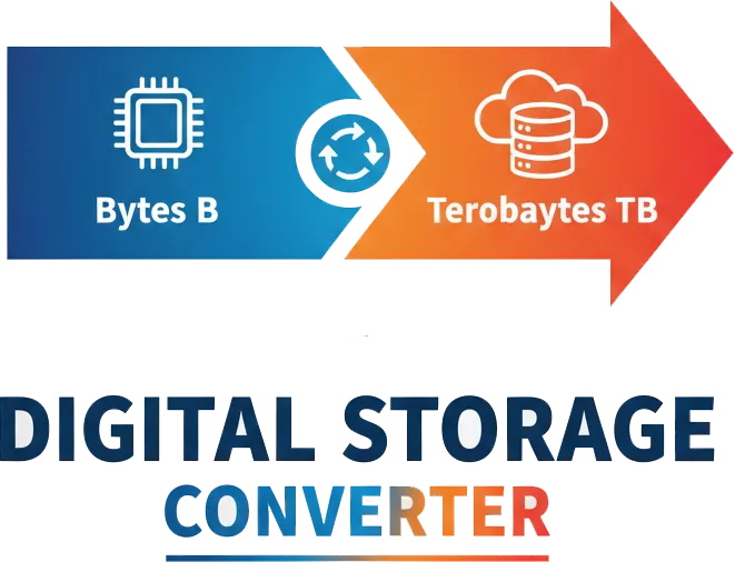 Digital storage converter tool on Cloud2Convert