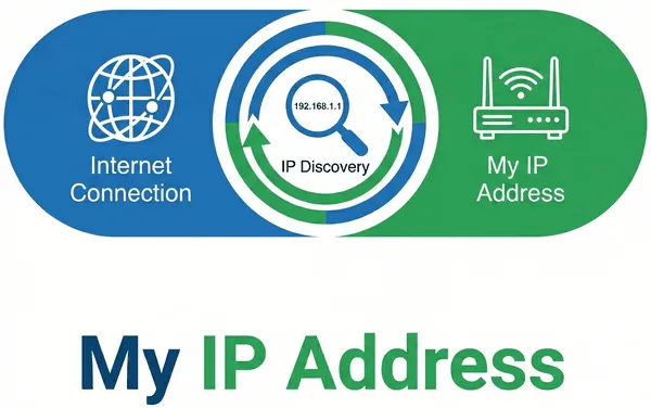 IP Address Tool